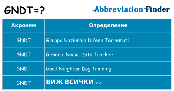 Какво прави gndt престои