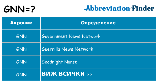 Какво прави gnn престои