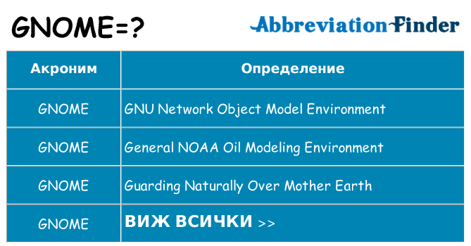 Какво прави gnome престои