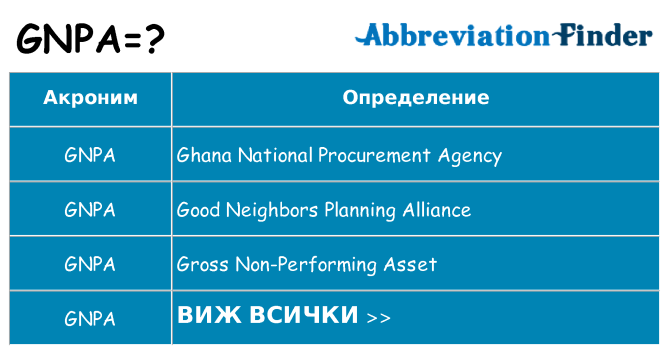Какво прави gnpa престои