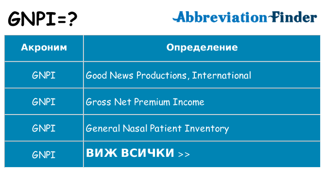 Какво прави gnpi престои