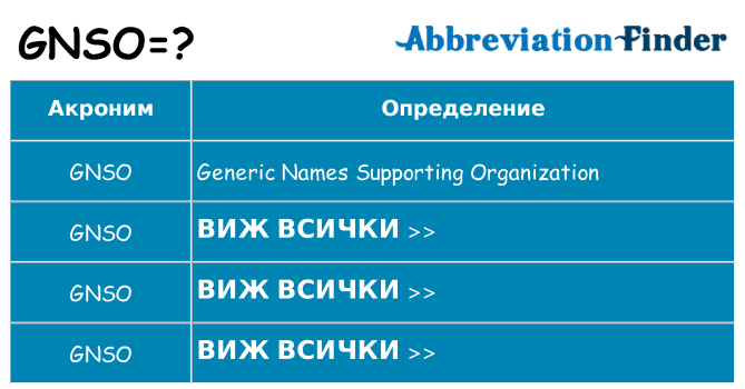 Какво прави gnso престои
