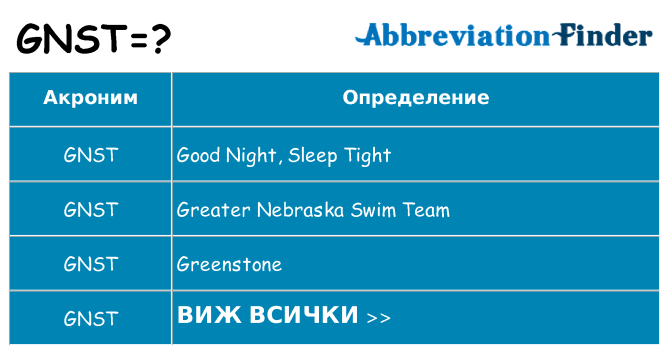 Какво прави gnst престои