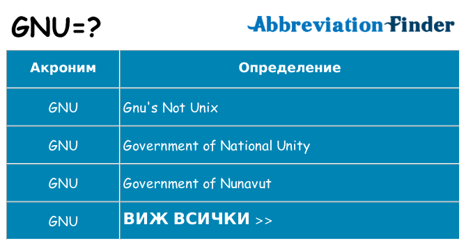 Какво прави gnu престои