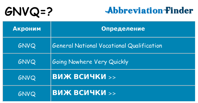 Какво прави gnvq престои