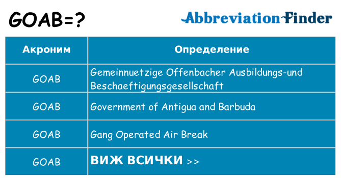 Какво прави goab престои