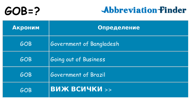 Какво прави gob престои