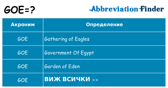 Какво прави goe престои