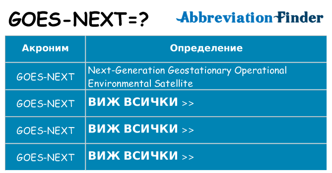 Какво прави goes-next престои