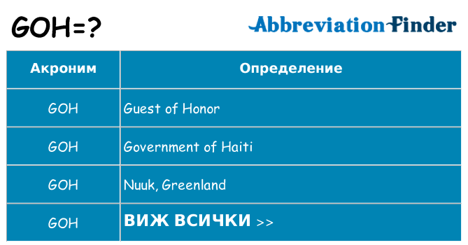 Какво прави goh престои