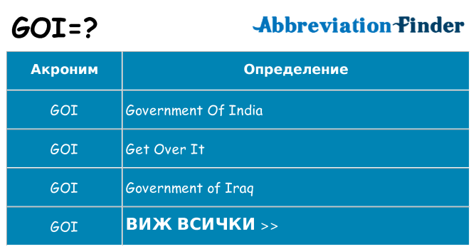 Какво прави goi престои