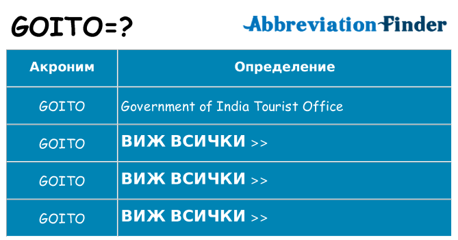 Какво прави goito престои