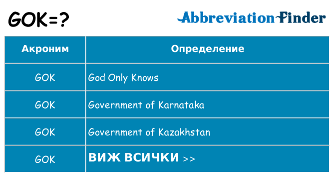 Какво прави gok престои