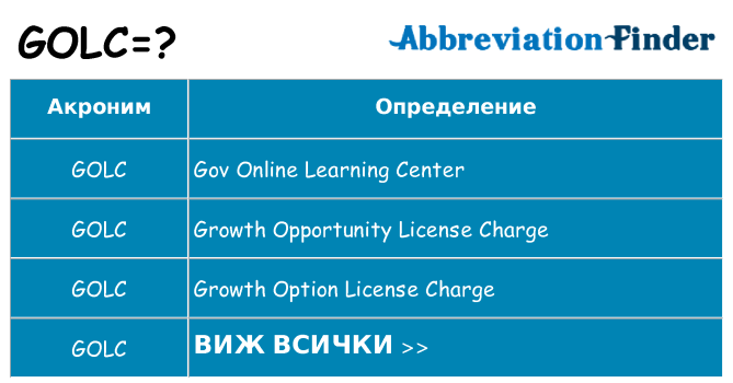 Какво прави golc престои