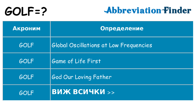 Какво прави golf престои