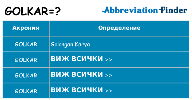 Какво прави golkar престои