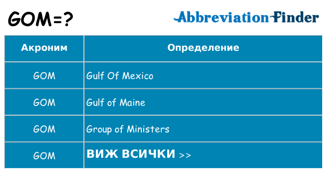 Какво прави gom престои
