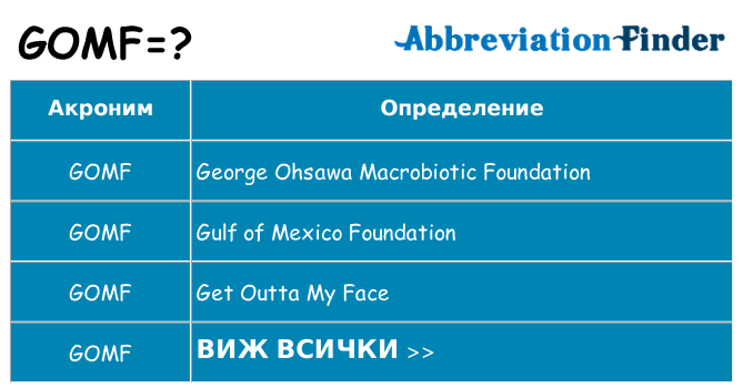 Какво прави gomf престои