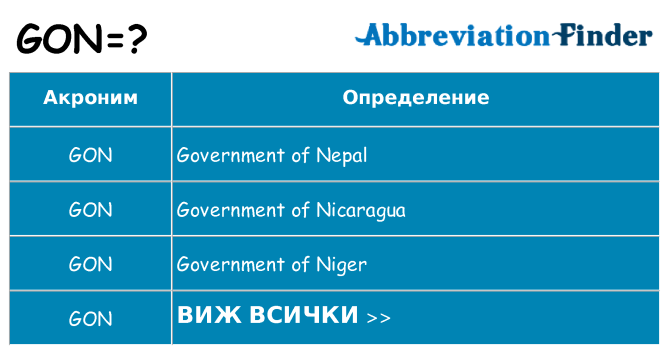 Какво прави gon престои