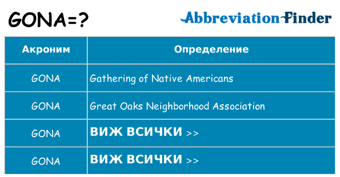 Какво прави gona престои