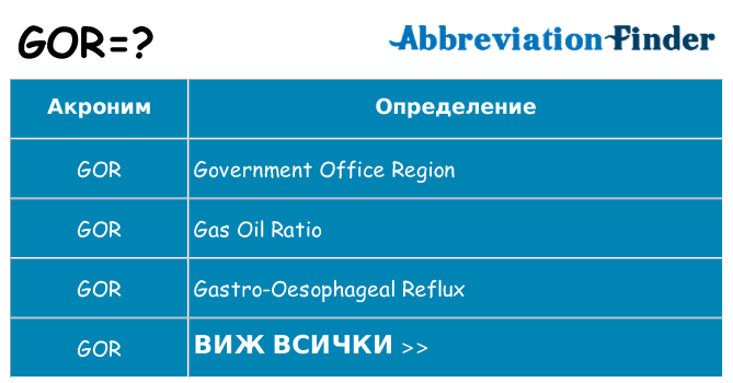 Какво прави gor престои
