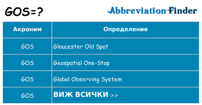 Какво прави gos престои