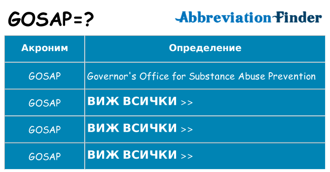 Какво прави gosap престои