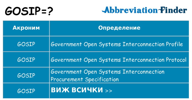 Какво прави gosip престои