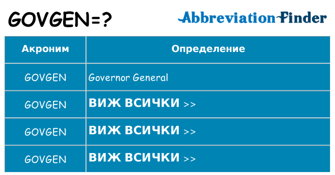 Какво прави govgen престои