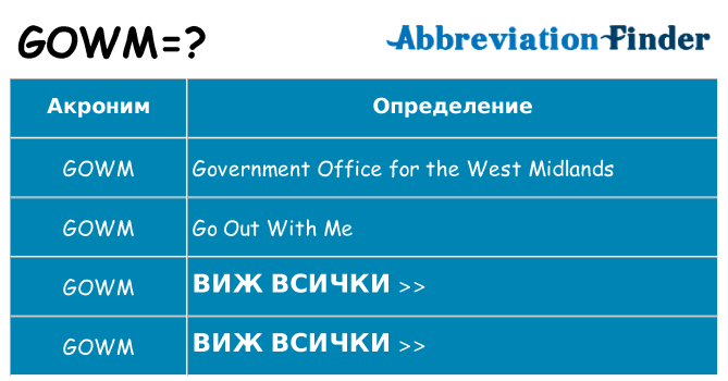 Какво прави gowm престои