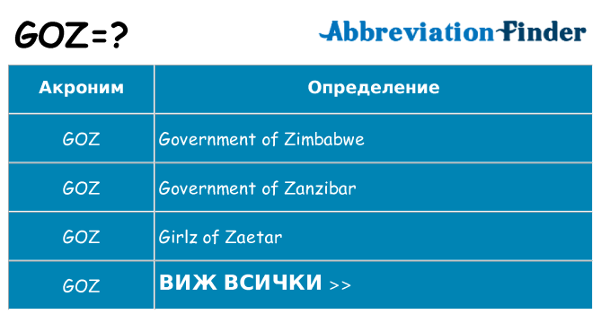 Какво прави goz престои