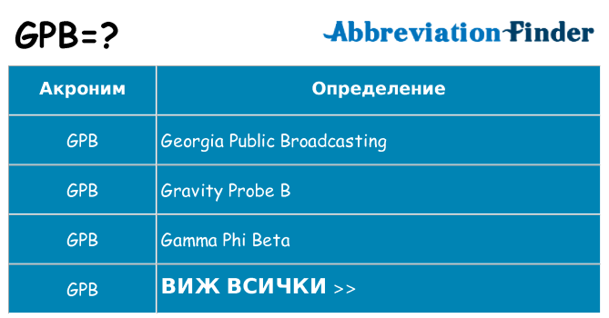 Какво прави gpb престои