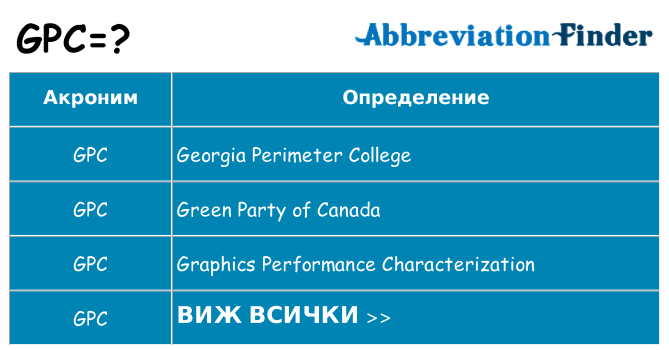 Какво прави gpc престои