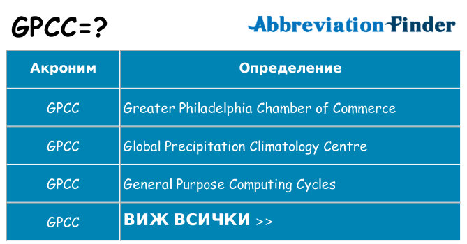 Какво прави gpcc престои