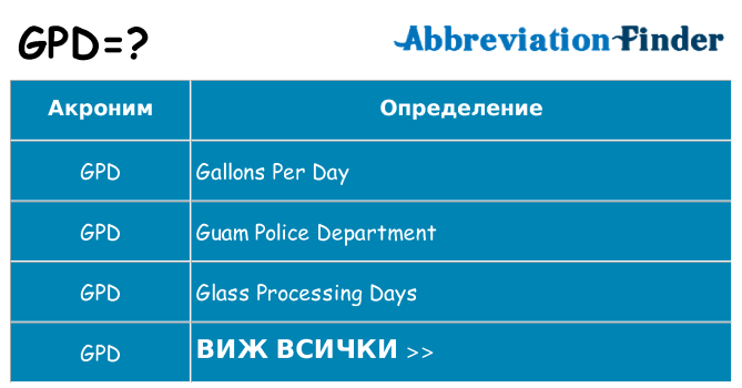 Какво прави gpd престои