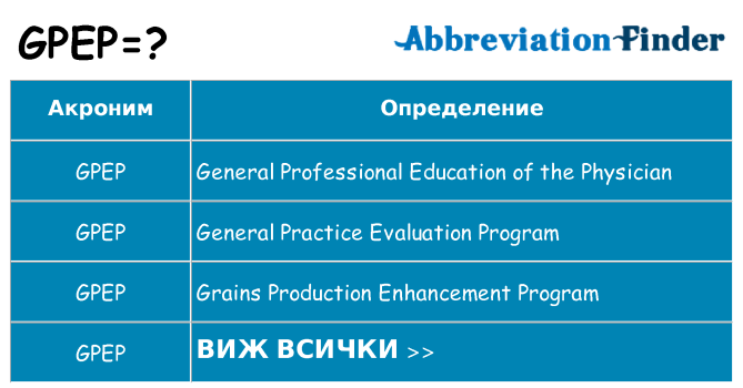 Какво прави gpep престои