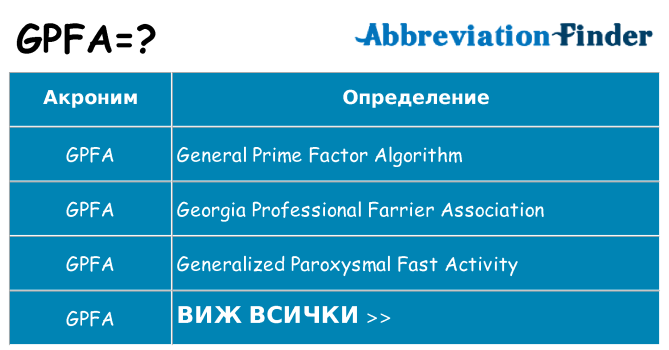 Какво прави gpfa престои