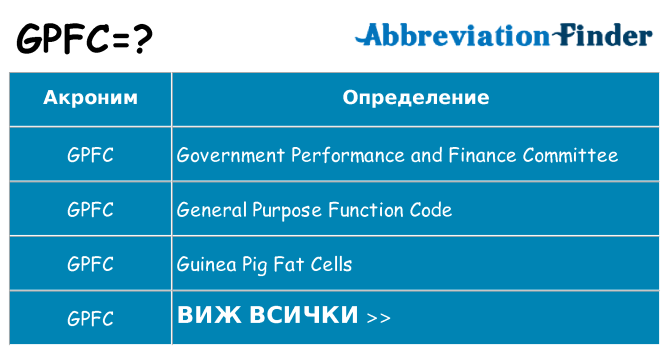 Какво прави gpfc престои