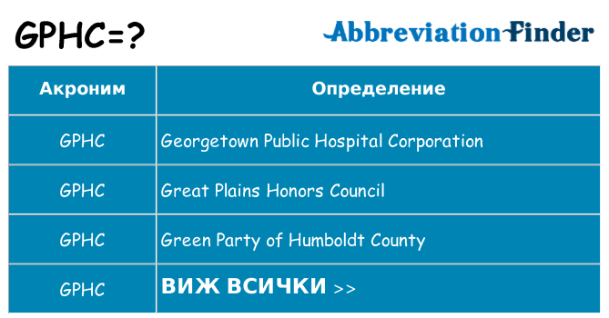Какво прави gphc престои