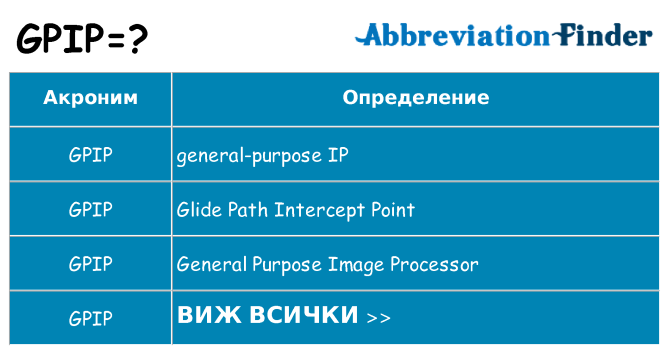 Какво прави gpip престои