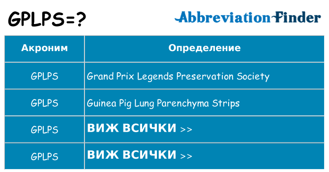 Какво прави gplps престои
