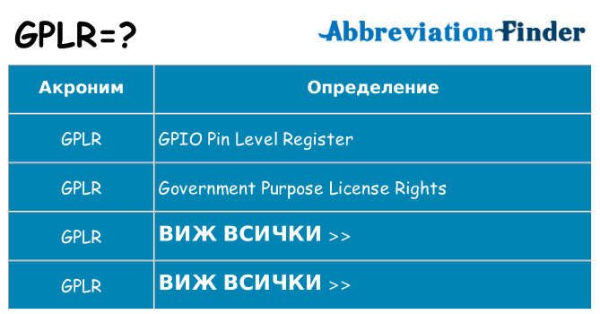 Какво прави gplr престои