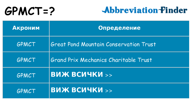 Какво прави gpmct престои