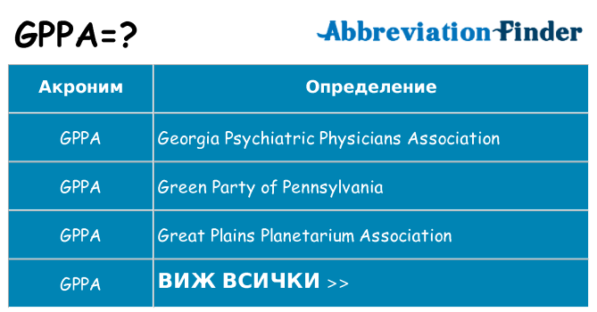 Какво прави gppa престои