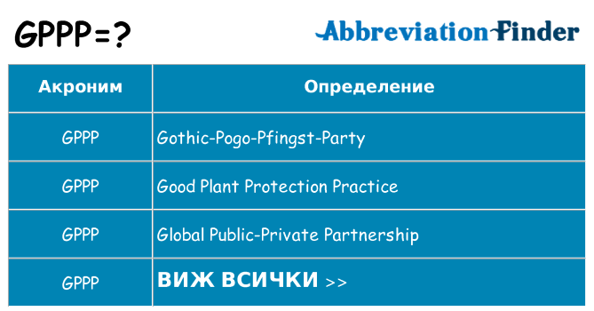 Какво прави gppp престои