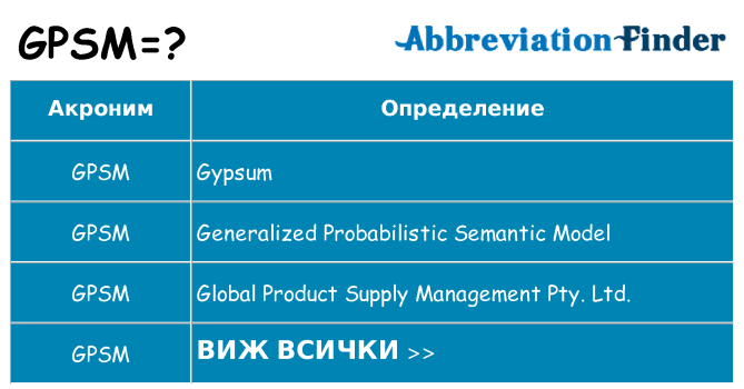 Какво прави gpsm престои