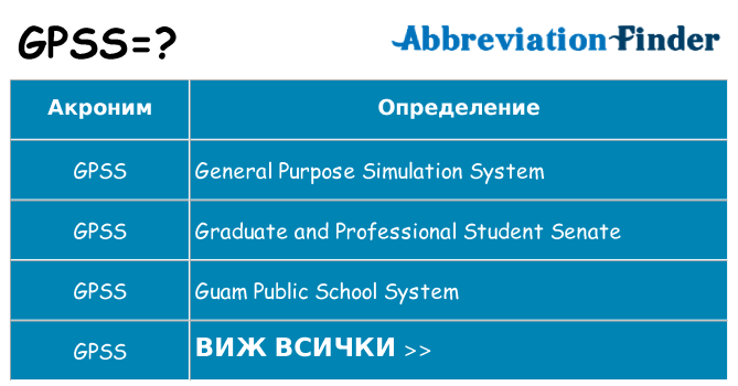Какво прави gpss престои