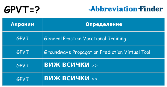 Какво прави gpvt престои