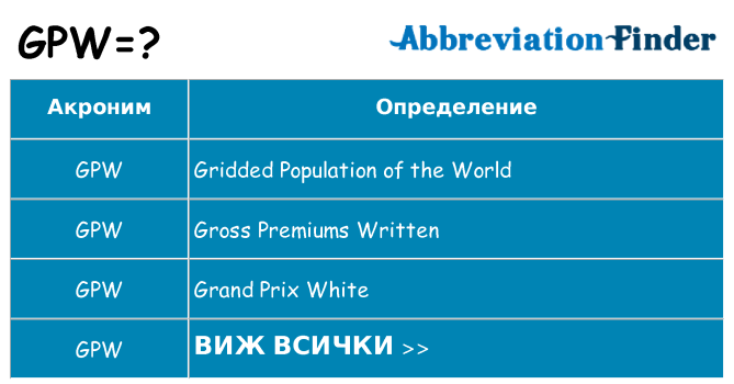 Какво прави gpw престои
