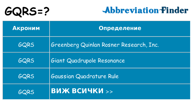 Какво прави gqrs престои